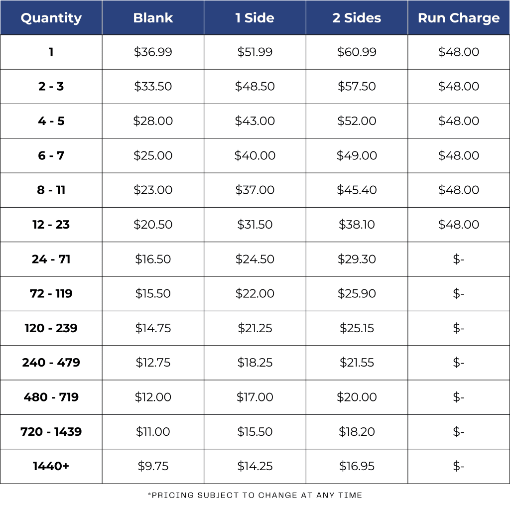 Big Frig Wholesale Pricing Chart